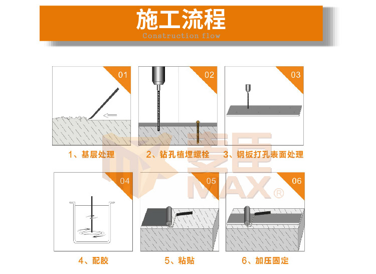 麥臣植筋膠廠家 涂布型粘鋼膠施工流程