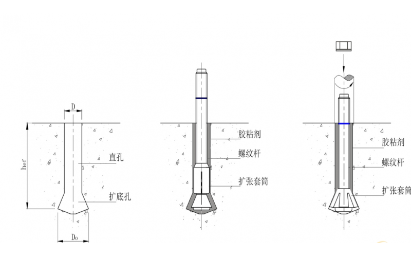 使用機(jī)械錨栓時的注意事項(xiàng)